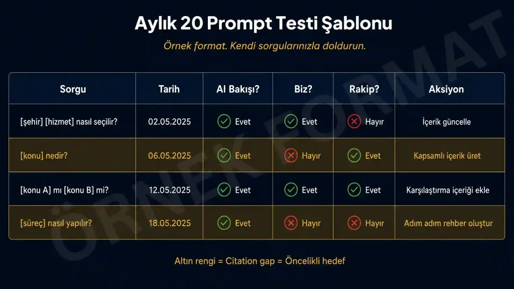 AI Bakışı 20 prompt test şablonu citation gap analizi