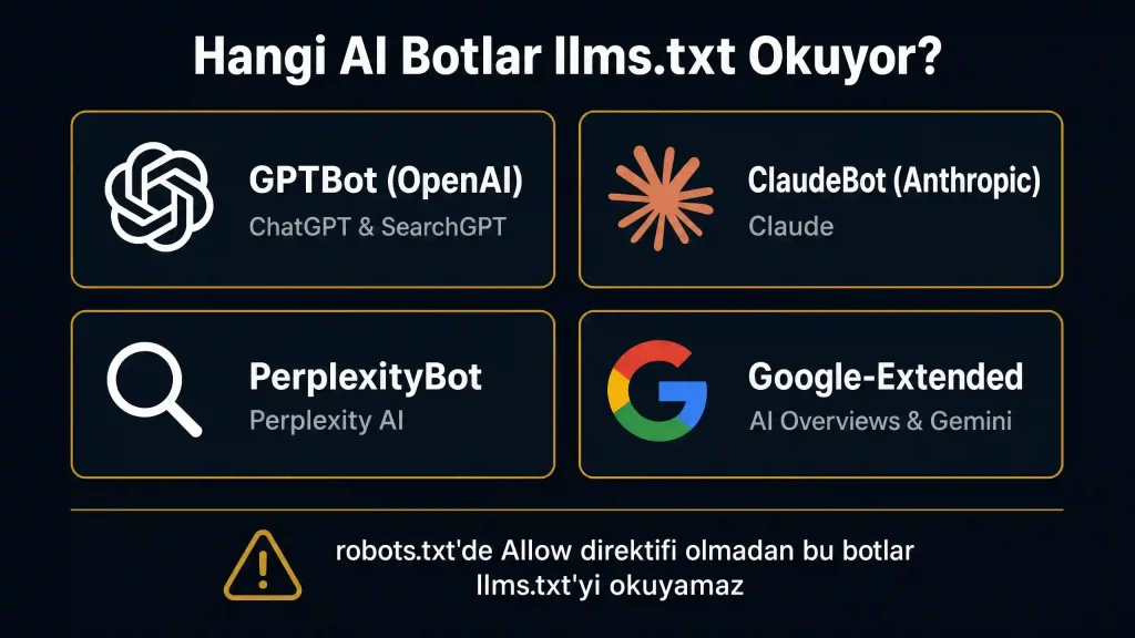 GPTBot ClaudeBot PerplexityBot Google-Extended llms.txt okuyan AI botlar