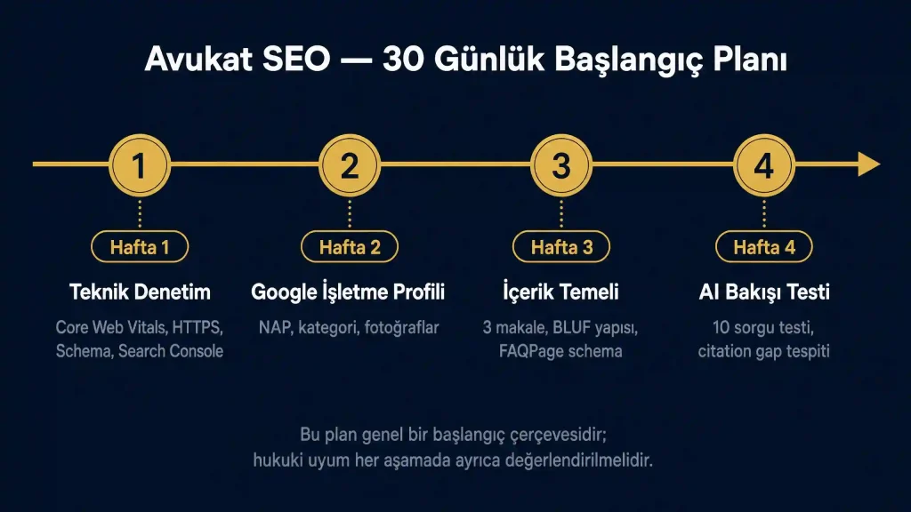 avukat SEO 30 günlük başlangıç planı zaman çizelgesi