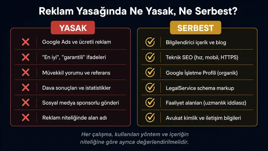 avukat SEO yasak ve serbest uygulamalar TBB reklam yasağı tablosu