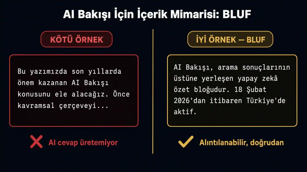 BLUF içerik mimarisi AI Bakışı için iyi kötü örnek