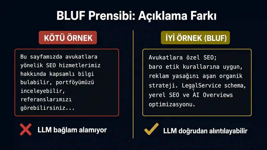 BLUF içerik mimarisi llms.txt açıklama iyi kötü örnek