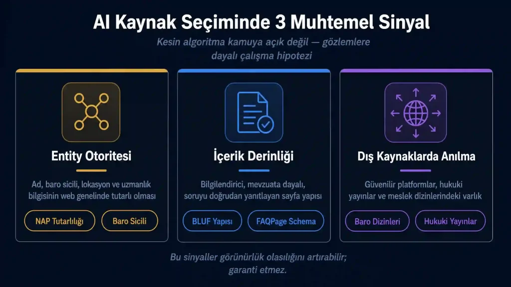 ChatGPT AI kaynak seçimi 3 sinyal entity içerik dış kaynak