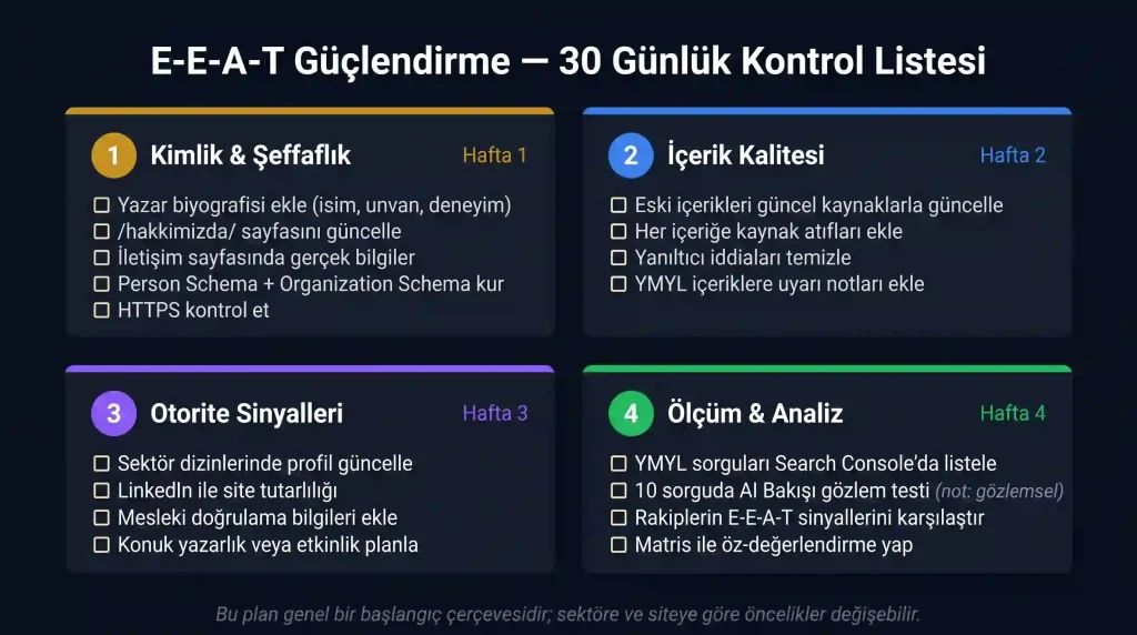 E-E-A-T güçlendirme 30 günlük kontrol listesi kimlik içerik otorite ölçüm 4 hafta