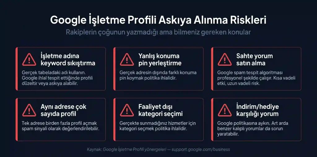 Google İşletme Profili askıya alınma riskleri keyword sıkıştırma sahte yorum