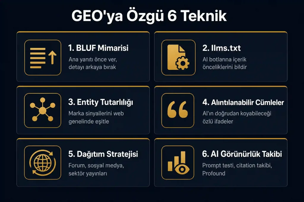 GEO'ya özgü teknikler BLUF llms.txt entity tutarlılığı dağıtım stratejisi