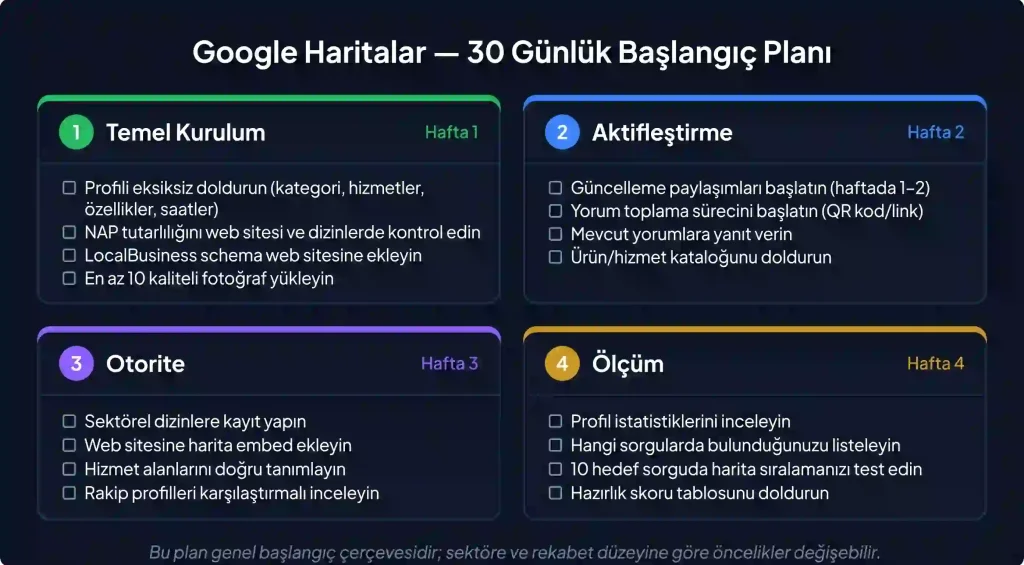 Google Haritalar 30 günlük başlangıç planı kurulum aktifleştirme otorite ölçüm