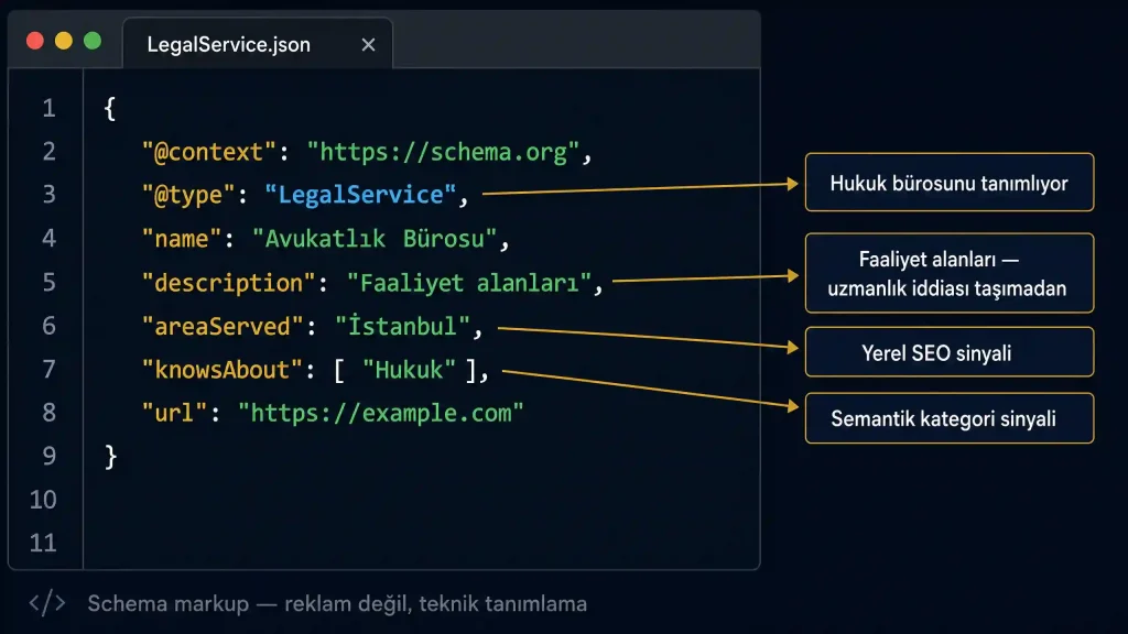 LegalService schema markup avukat sitesi açıklamalı kod örneği