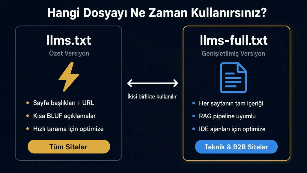 llms.txt ve llms-full.txt farkı karşılaştırma