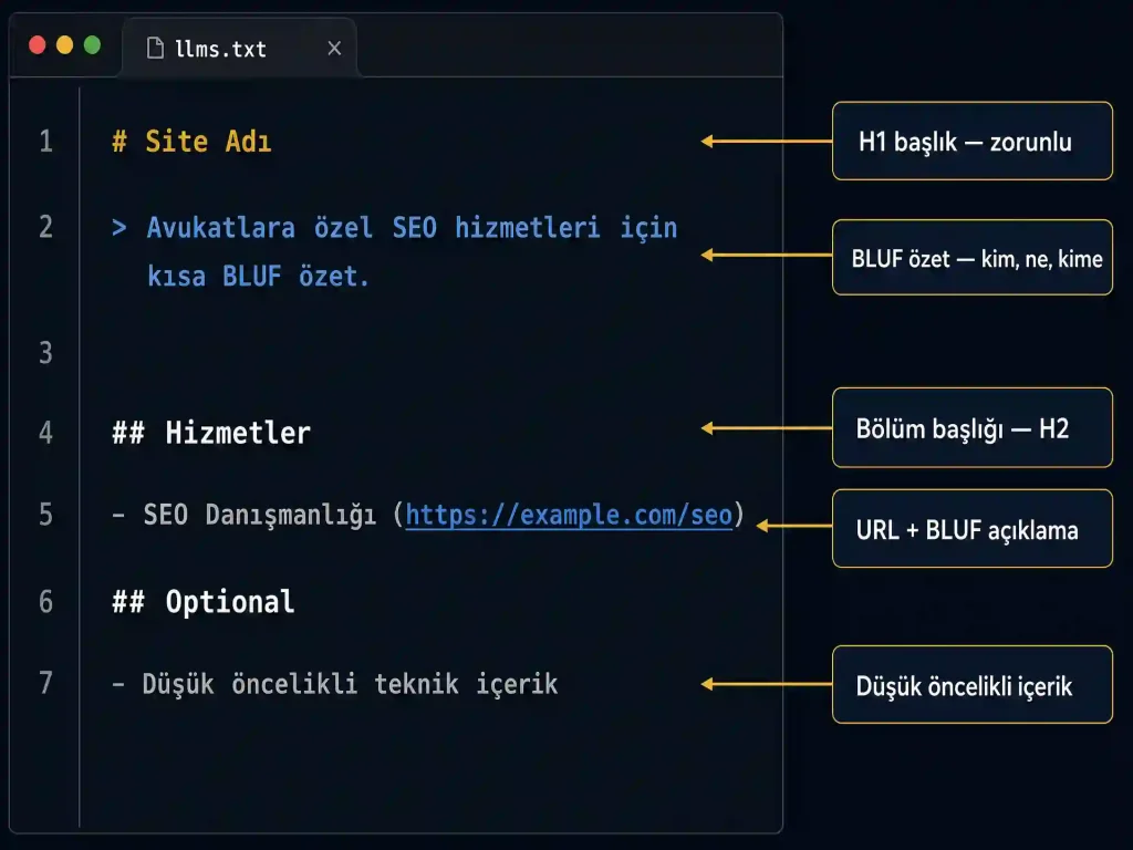 llms.txt dosya yapısı şablon açıklamalı