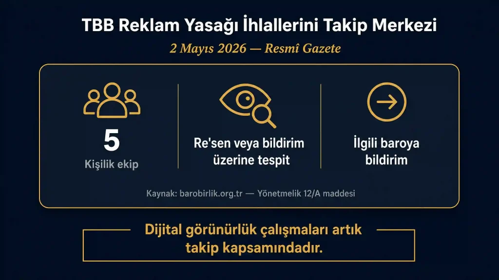 TBB Reklam Yasağı İhlallerini Takip Merkezi 2026 bilgi kartı